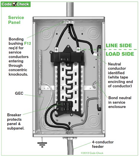 electrical boxes service panel|electrical panel box explained.